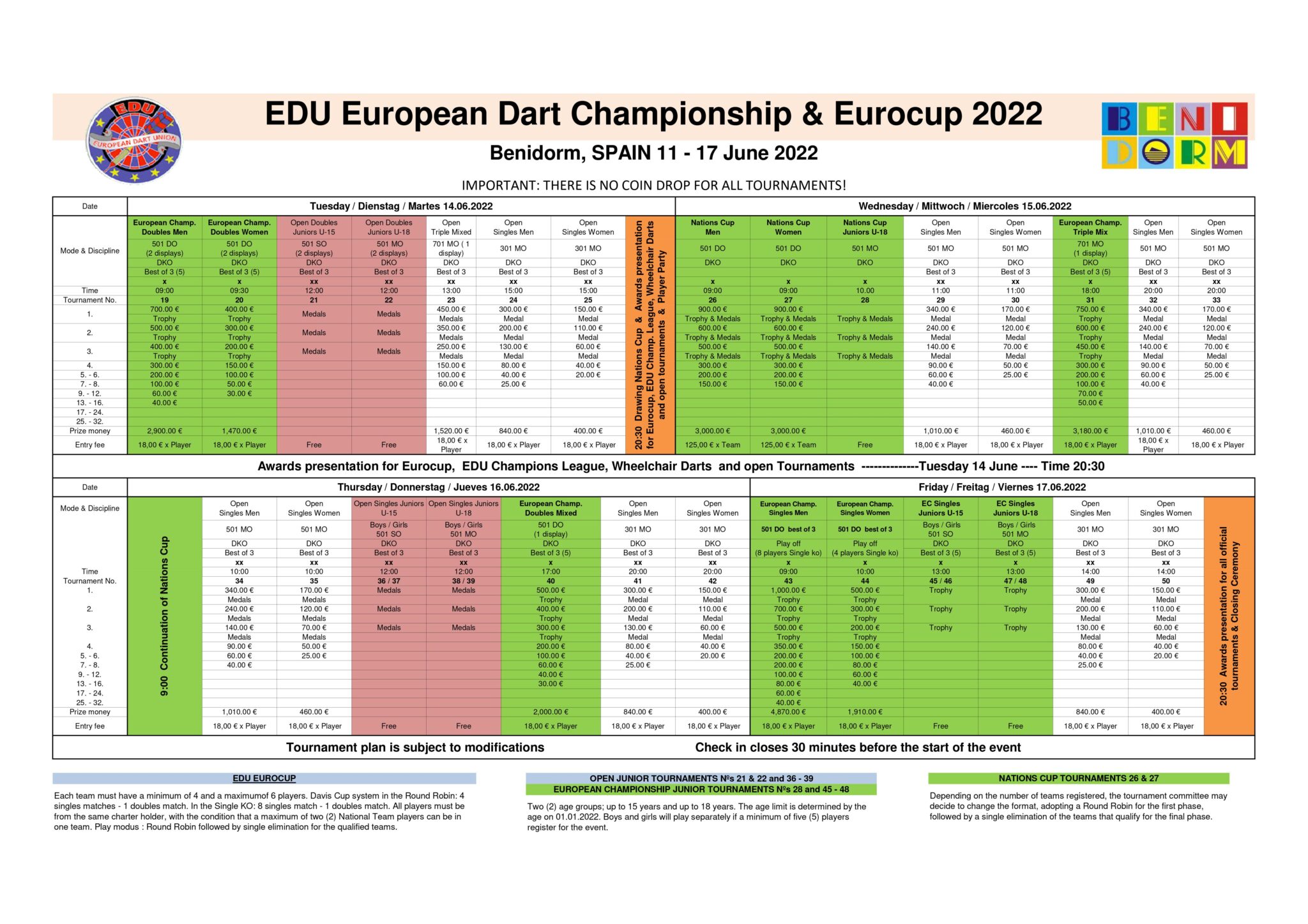 EUROPEAN DART CHAMPIONSHIP – 2022 – TodoDardos.com